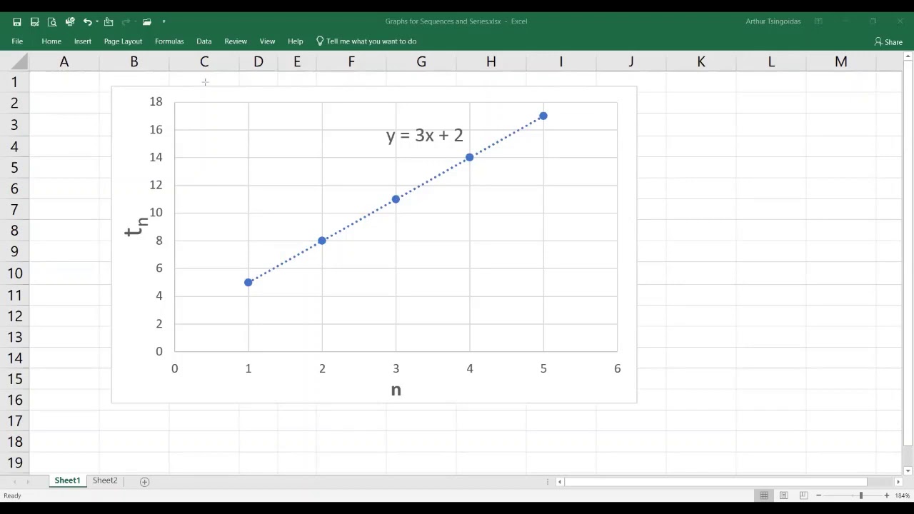 Arithmetic Sequence - Graphs