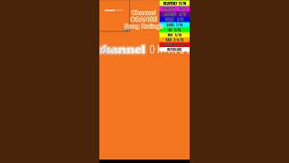 Download lagu Channel ORANGE Song Ratings #channelorange #frankocean #musicreview #shorts mp3