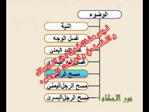 ⁣نور الأحكام , الوضوء