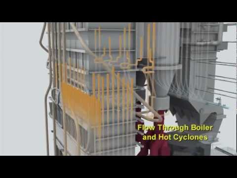 Image of Clean Coal Plant Boiler Operation - ABA Conference