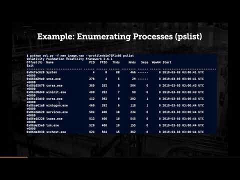 Investigating Malware Using Memory Forensics - A Practical Approach