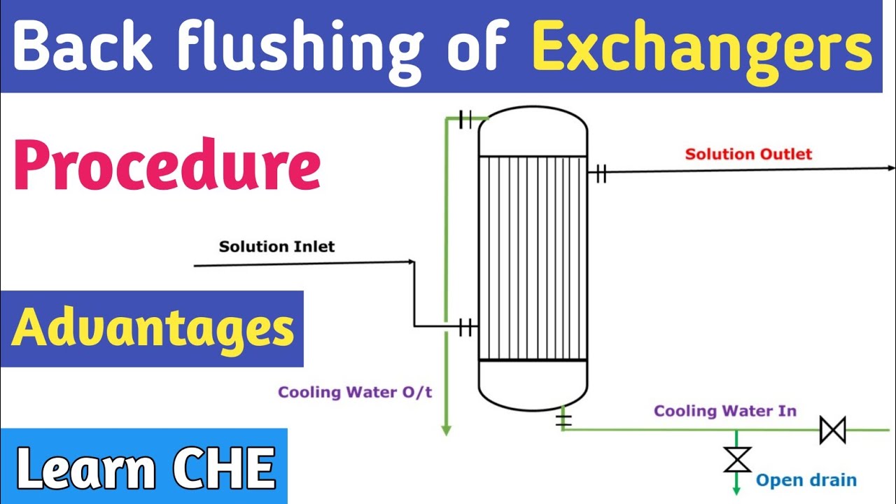 What is used to clean the surfaces of the heat exchanger? Tipseri