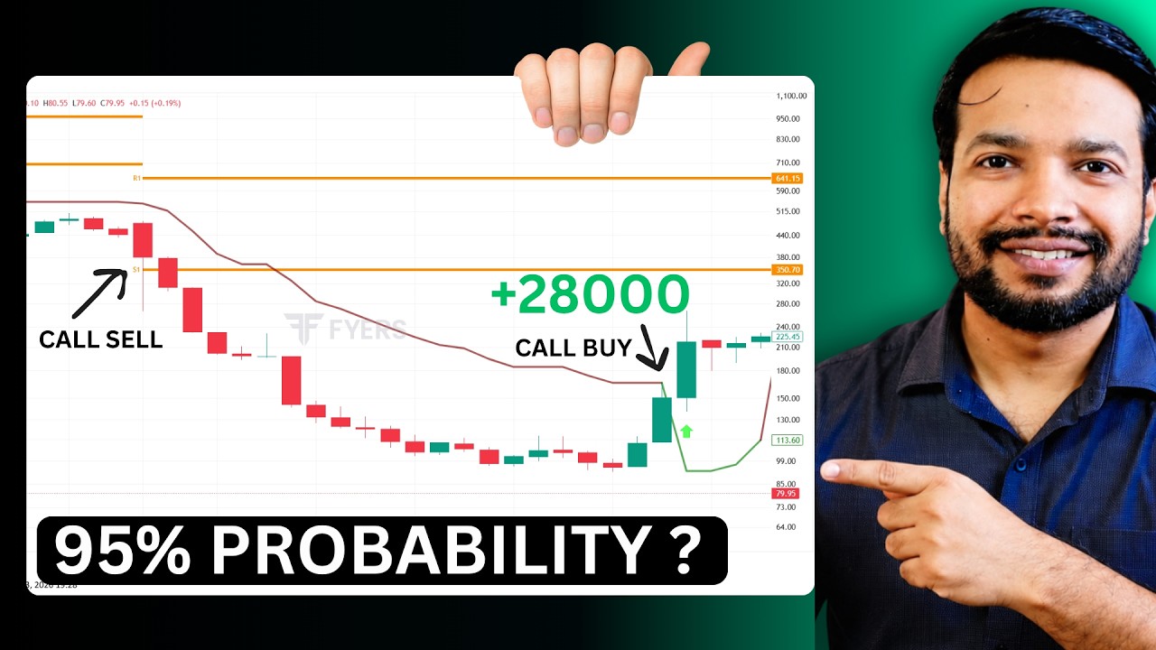Pivot Point + Supertrend Trading Strategy | आसानी से मिलेंगे Option Trade | Trading Chanakya