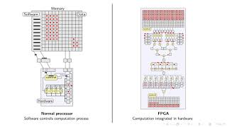 QBayLogic - CPU vs FPGA explained in a short animation