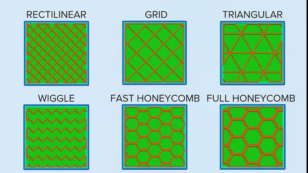 Infill Pattern Basics | Simplify3D