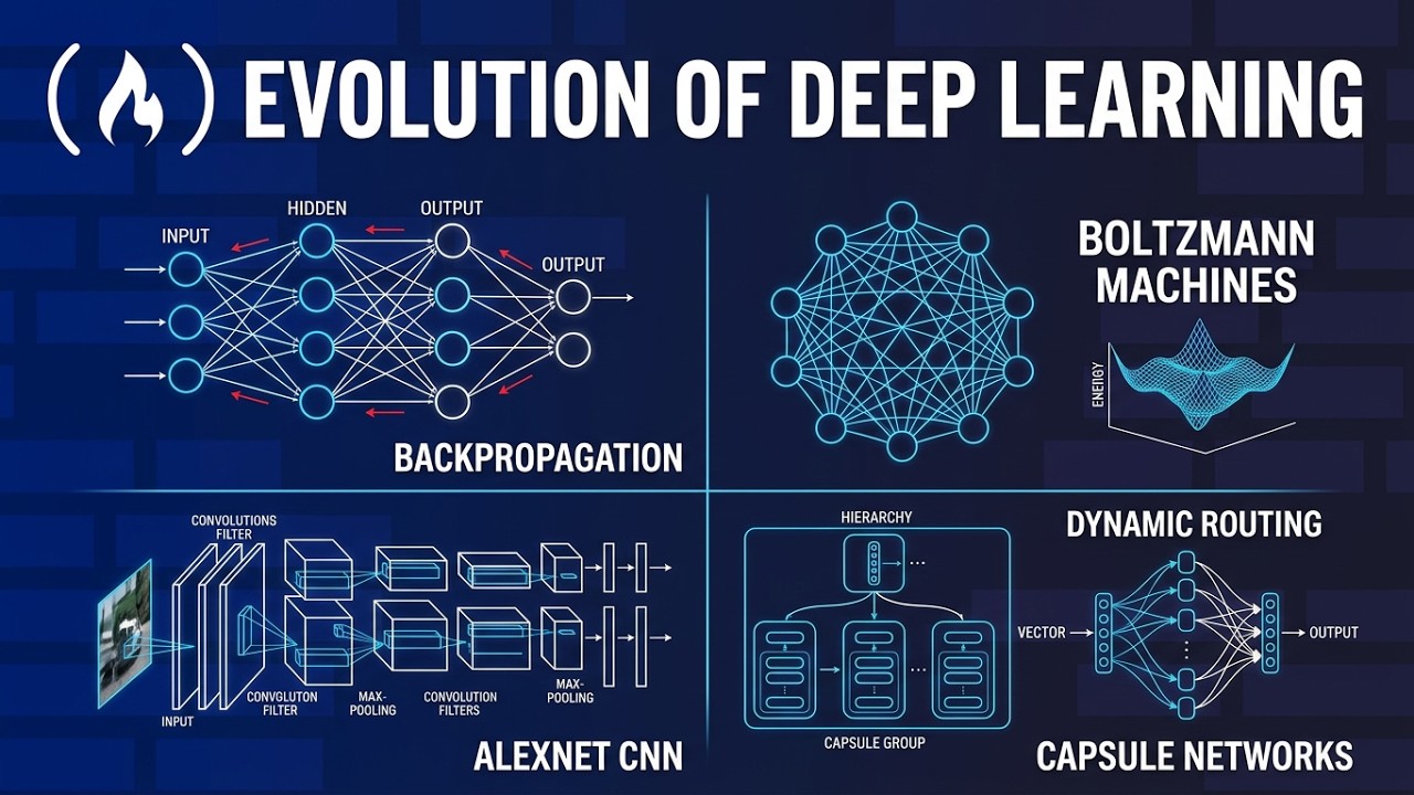 Hands-On Evolution of Deep Learning – Geoffrey Hinton’s AI Legacy