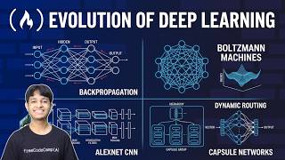 Hands-On Evolution of Deep Learning – Geoffrey Hinton’s AI Legacy