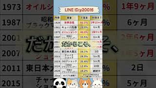 将来性が期待される低位株を紹介 #投資 #投資初心者 #日本株 #投資 #投資初心者 #日本株 #株式投資 #資産運用 #お金 #株式投資 #資産運用 #お金 #マーケット #投資信託 #投資理財