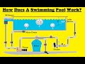 How Does Swimming Pool Work