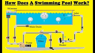 How Does Swimming Pool Work?