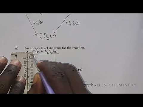 FORM 4: TOPIC 2: ENERGY CHANGES: LESSON 8  (Hess's Law PART I) | ADEN CHEMISTRY