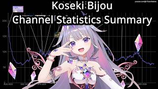 Koseki Bijou Channel Statistics Summary