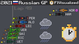 [閒聊] Russian GP Timelapse