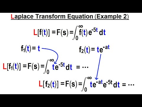Electrical Engineering Ch 19 Laplace Transform Appl 1 of TBD What is a Laplace Transform