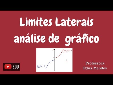 Cálculo de limites laterais com a análise do gráfico | Professora Edna Mendes