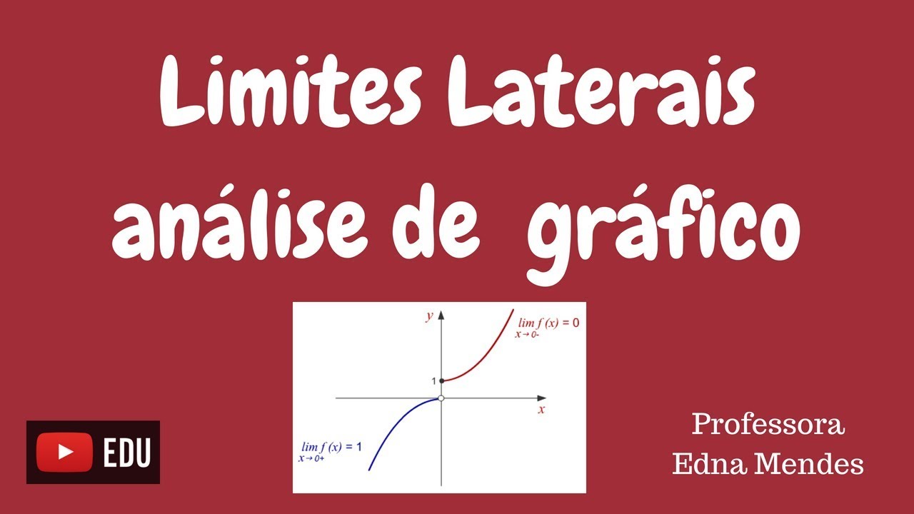 Cálculo de limites laterais com a análise do gráfico | Professora Edna Mendes