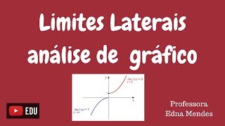 Cálculo de limites laterais com a análise do gráfico | Professora Edna Mendes