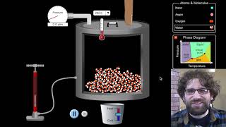 Ideal Gas Law Simulation