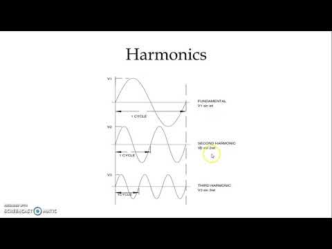 An Introduction to Harmonics |Power Quality|