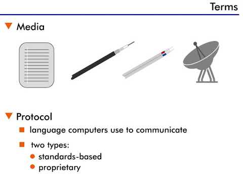 Communication Basics - 4 : Terms
