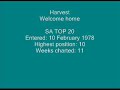 Harvest - Welcome home.wmv
