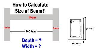 How to Calculate Depth and width of Beam ? By Thumb Rules |