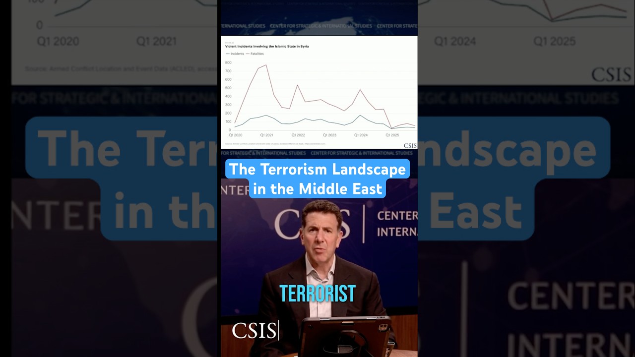 Video Thumbnail for <span>The Terrorism Landscape in the Middle East</span>
