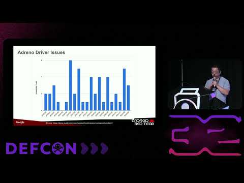 DEF CON 32 - The Way To Android Root: Exploiting Smartphone GPU - Xiling Gong, Eugene Rodionov