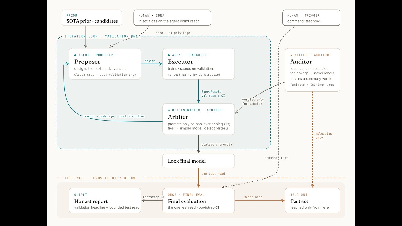 CBMR Multimodal project preview