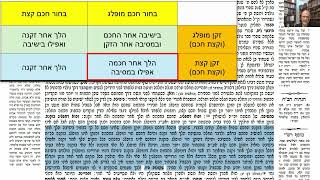 דף יומי מסכת בבא בתרא דף קכ Daf yomi Masechet Bava Batra page 120  ע"י יוני גוטמן (שיעורי הדף היומי ב-20 דקות - מועבר ע"י ר' יוני גוטמן - לעילוי נשמת אביו ר' אלימלך צבי (צביקה) גוטמן ז"ל) - התמונה מוצגת ישירות מתוך אתר האינטרנט יוטיוב. זכויות היוצרים בתמונה שייכות ליוצרה. קישור קרדיט למקור התוכן נמצא בתוך דף הסרטון