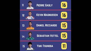 F1 2022 Driver Standings after British GP