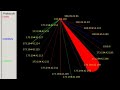 YANDA AKE AMFANI DA ETHERAPE GRAPHICAL NETWORK MONITOR