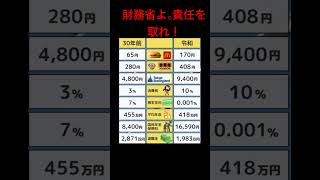 財務省よ。責任を取れ！
