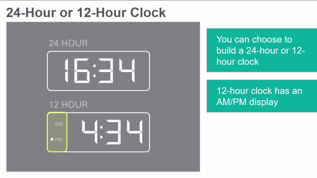 Digital Clock - Application Lab #1