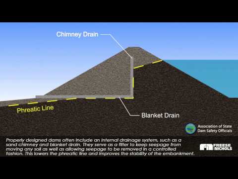 Slide Failure at Dam