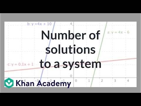 Solving Systems By Graphing 2