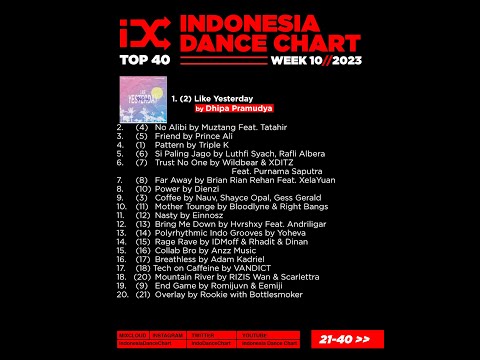 Indonesia Dance Chart Week 10 - 2023