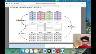 Gentle Introduction to Collective Operations in Distributed Computing