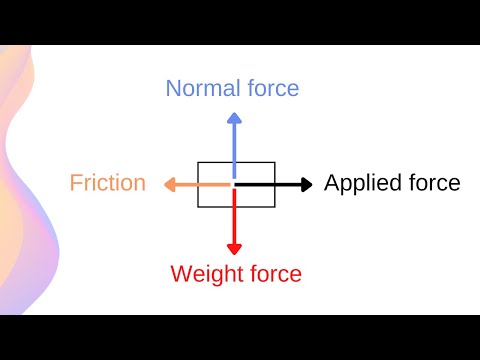 How to Calculate Net Force // HSC Physics