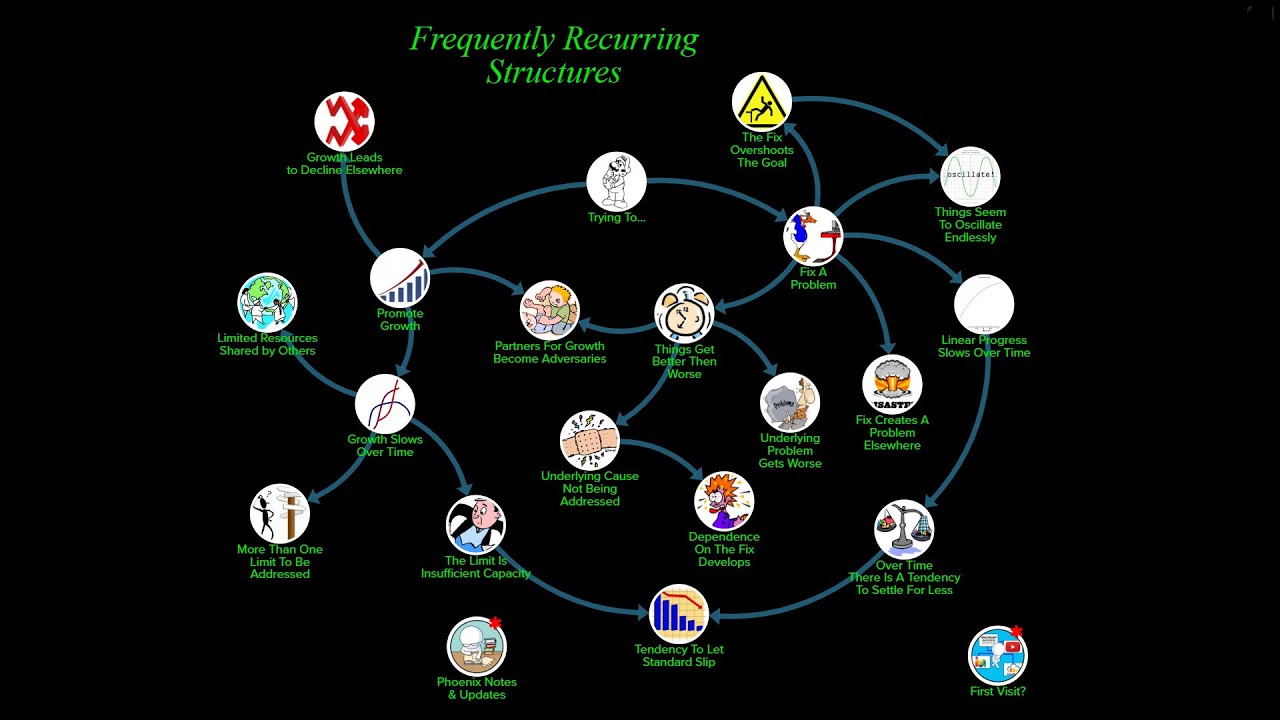 Frequently Recurring Structures - YouTube