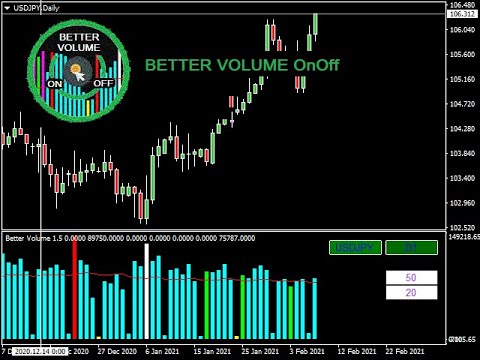 Video Better Volume OnOff MT4