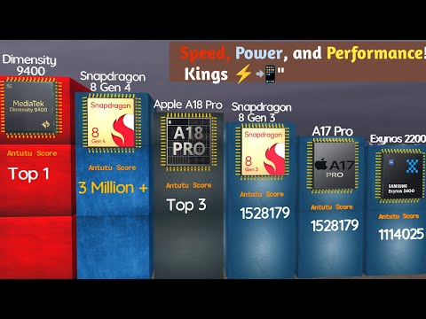 Top 100 Most Powerful Mobile Processors in the World 2024! 🔥🚀"|The Power You Need!