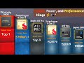 Top 100 Most Powerful Mobile Processors In The World 2024 The Power You Need