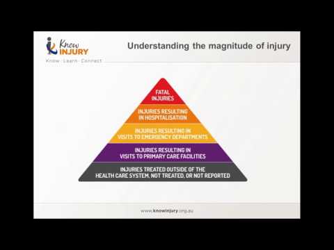 Injury Prevention: The Unseen Guardian of Public Health