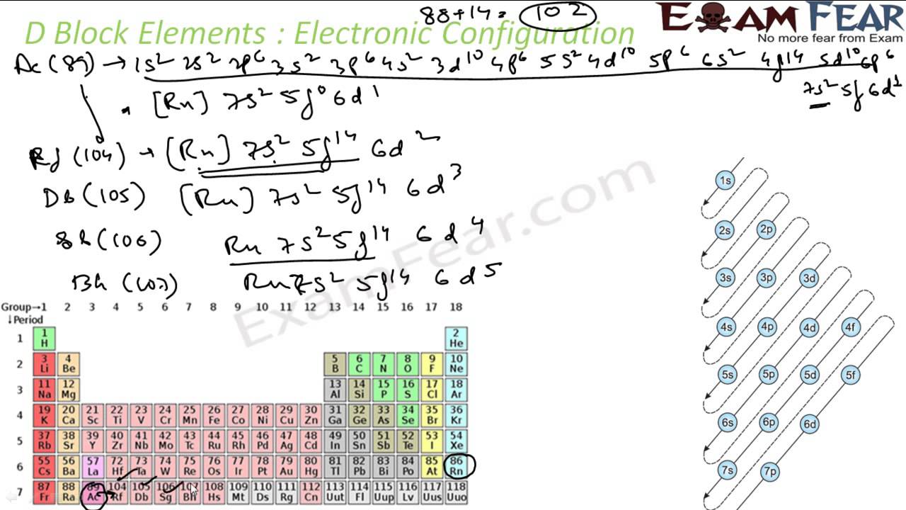 Chemistry D & F Block Elements part 12 Electronic Configuration CBSE class 12 XII