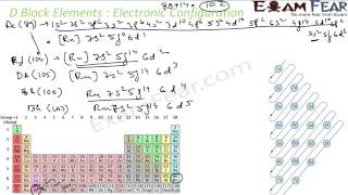 Chemistry D & F Block Elements part 12 Electronic Configuration CBSE class 12 XII