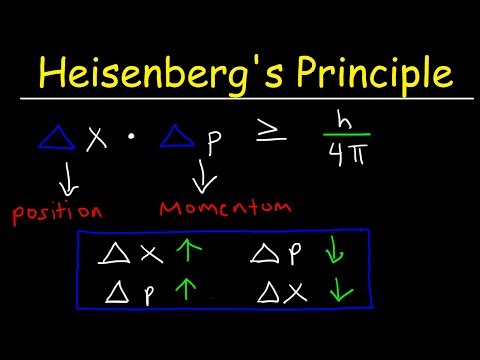 Heisenberg's Uncertainty Principle Explained & Simplified - Position & Momentum - Chemistry Problems