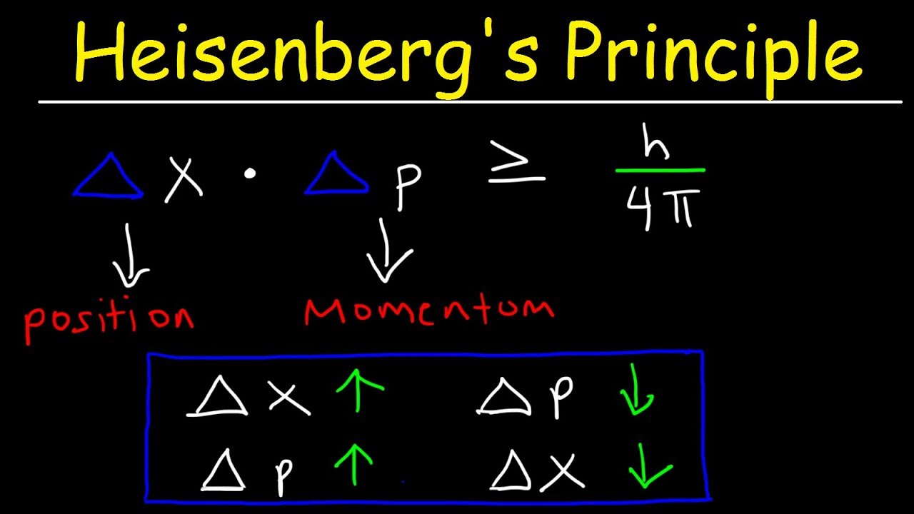 Heisenberg's Uncertainty Principle Explained & Simplified - Position & Momentum - Chemistry Problems