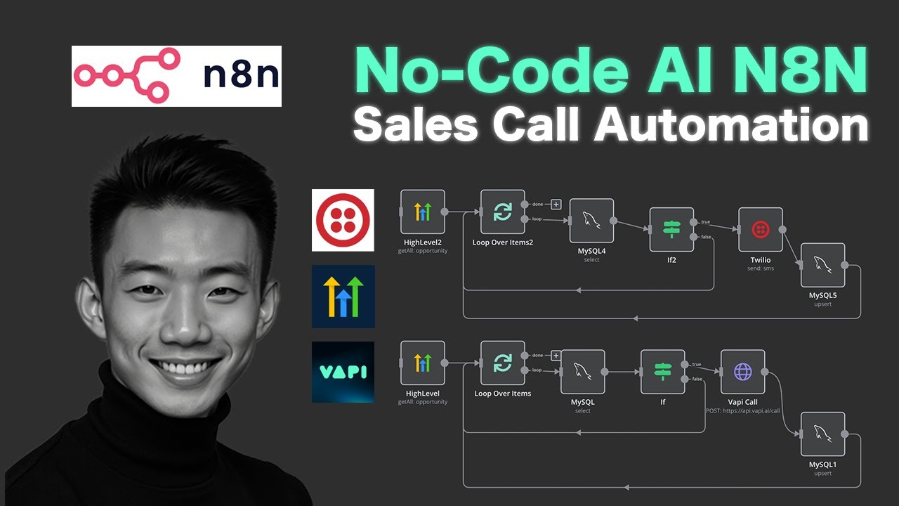 Lead Qualification & Nurturing System on GoHighLevel - AI Call + SMS [n8n+VAPI+Twilio+Highlevel]