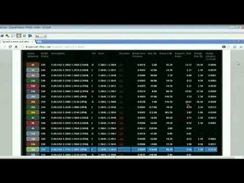 March 21st Tiger Technicians Hour with host Basil Chapman on TFNN   2014